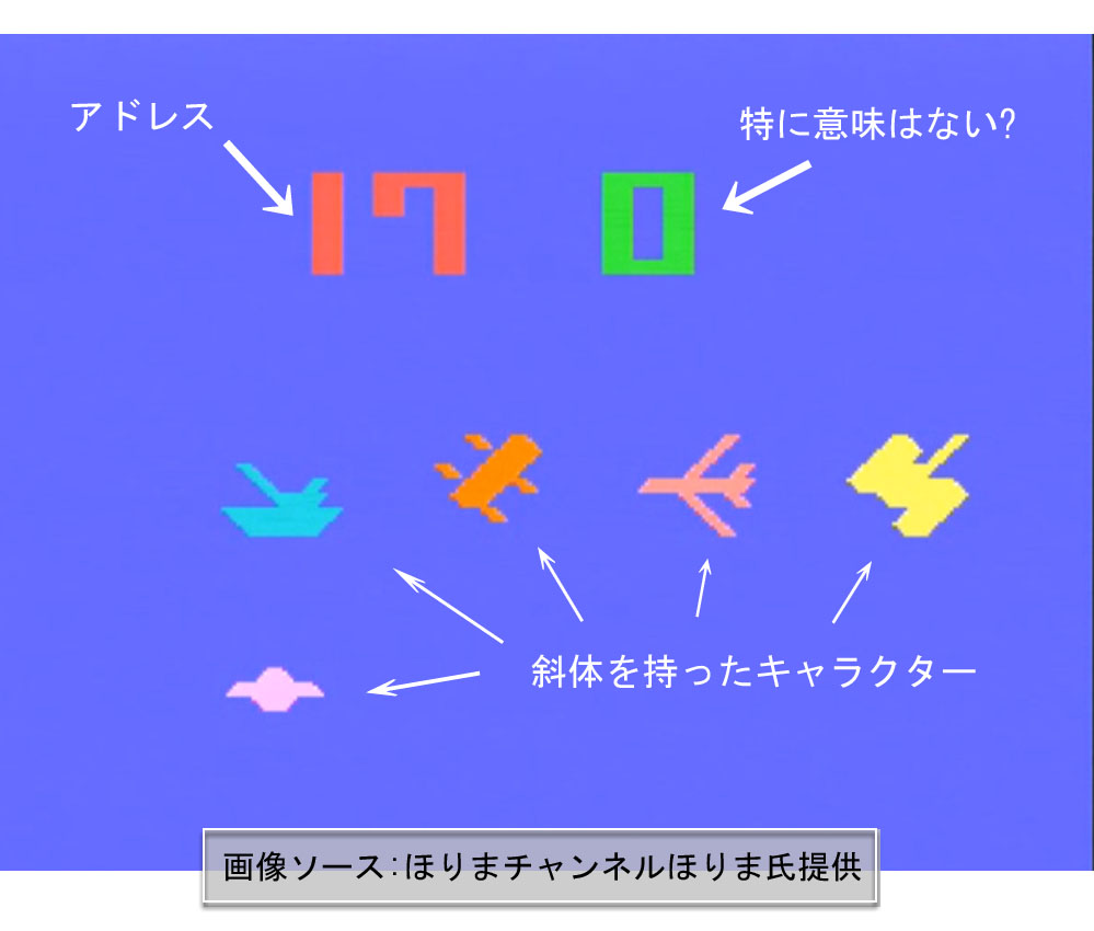 カセットビジョンのシクーレットプログラム